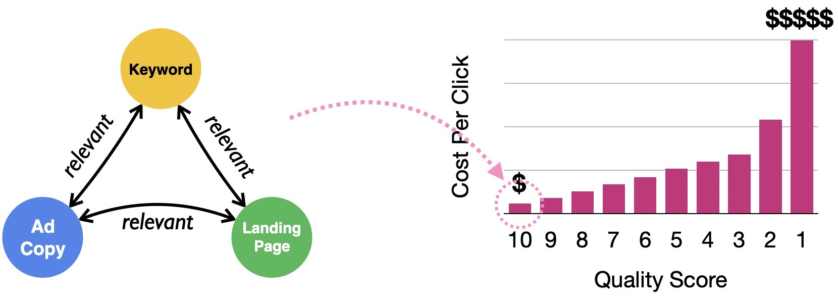 How quality score works